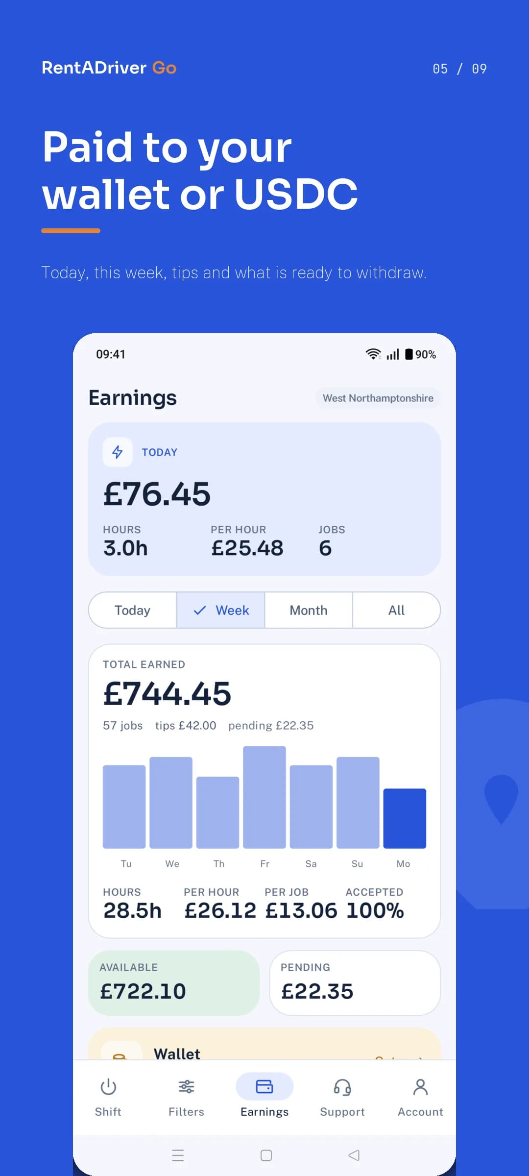 Android · Earnings · RentADriver Go